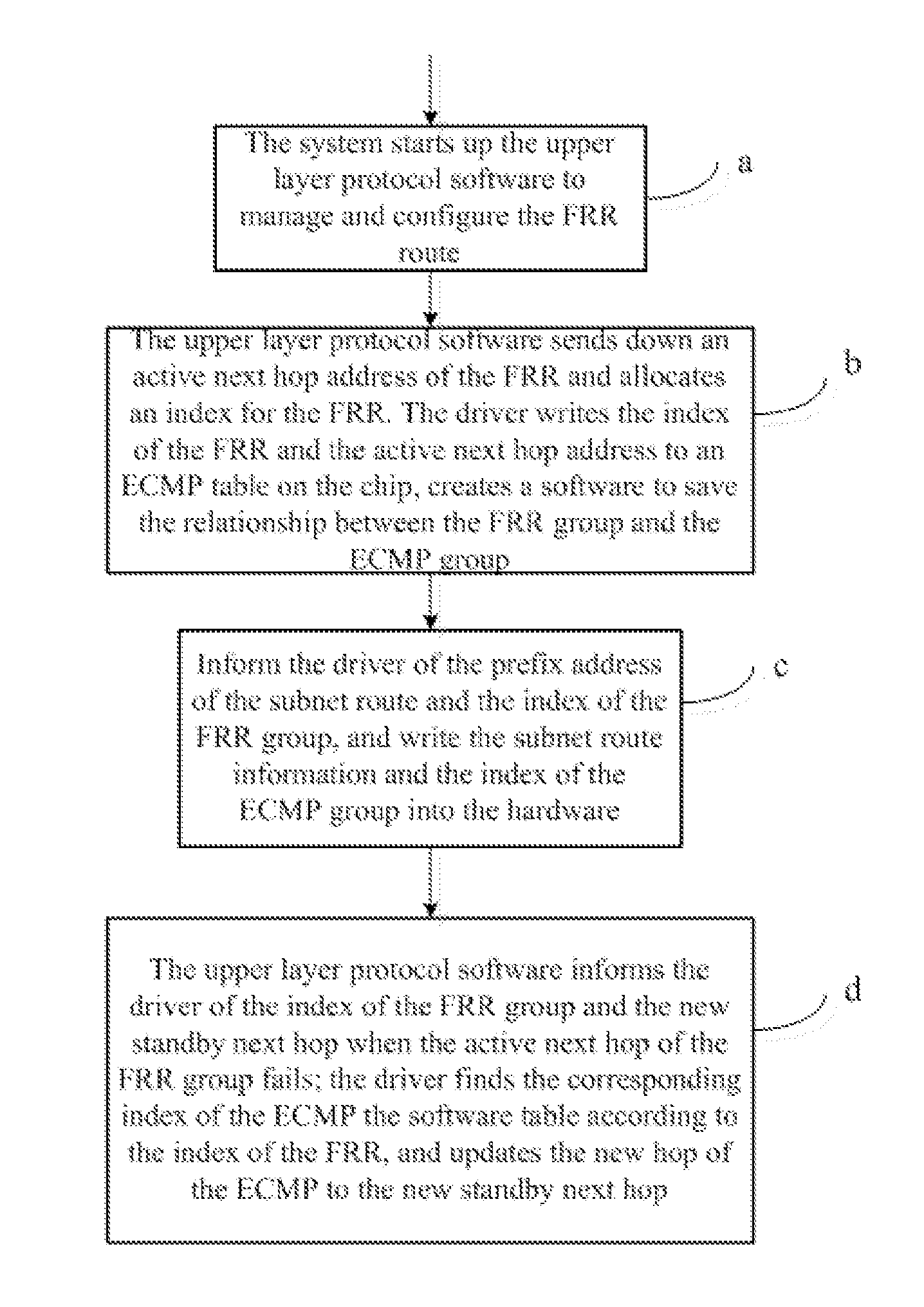 Method for implementing fast reroute