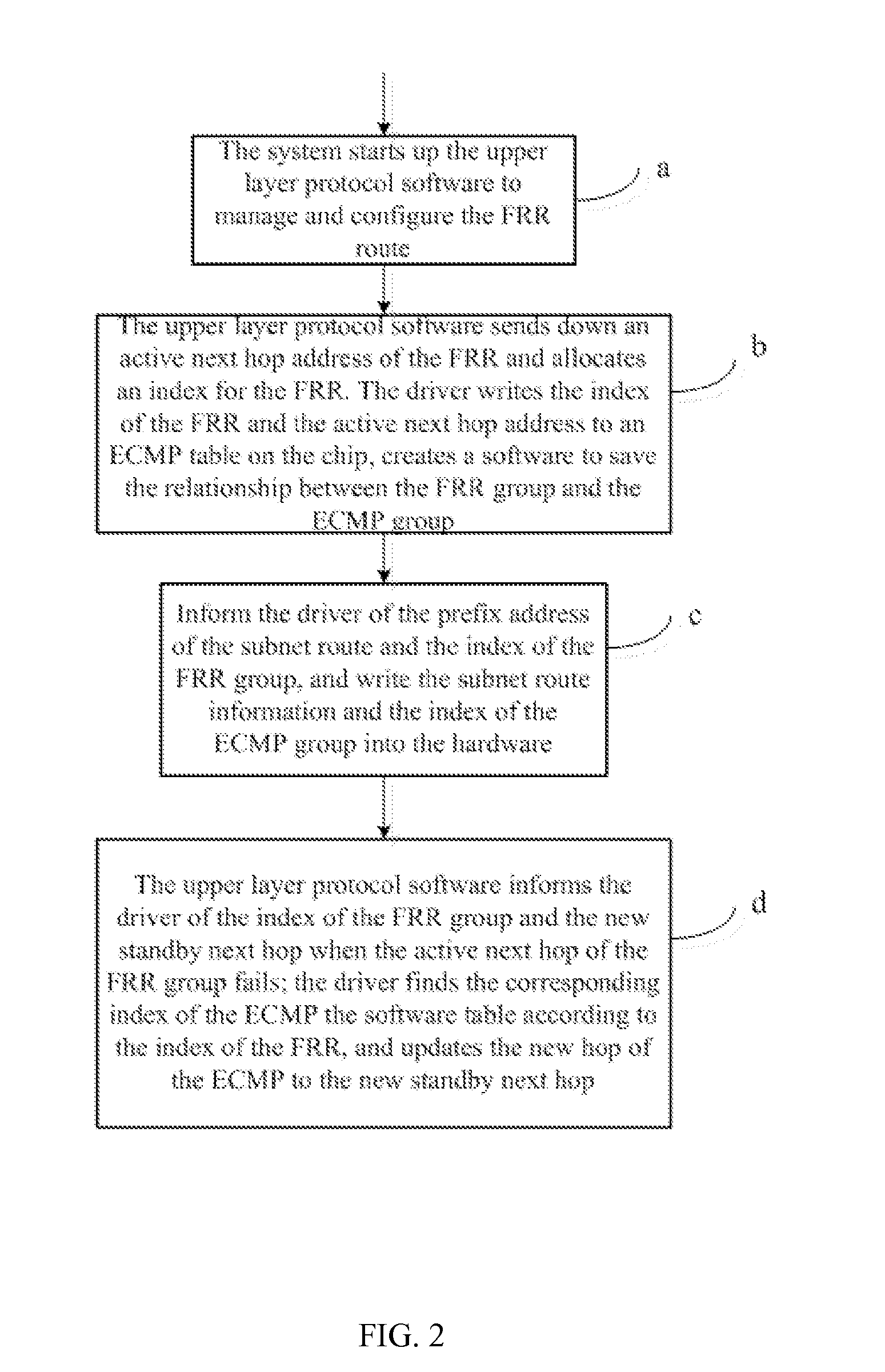 Method for implementing fast reroute