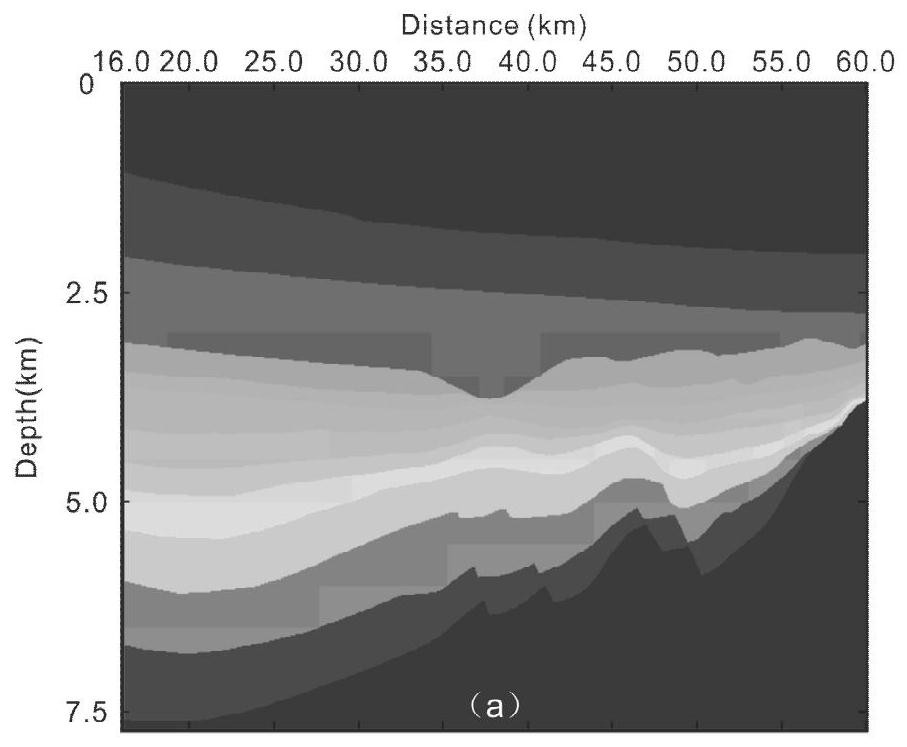 Co-offset kirchhoff prestack depth migration imaging method based on irregular model aperture