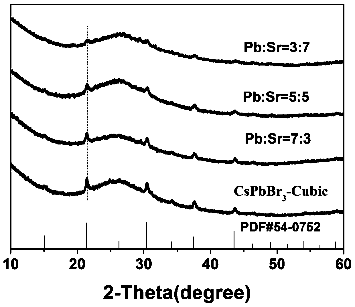 Sr&lt;2+&gt; doped CsPbBr3 quantum dot germanium borosilicate glass as well as preparation method and application thereof