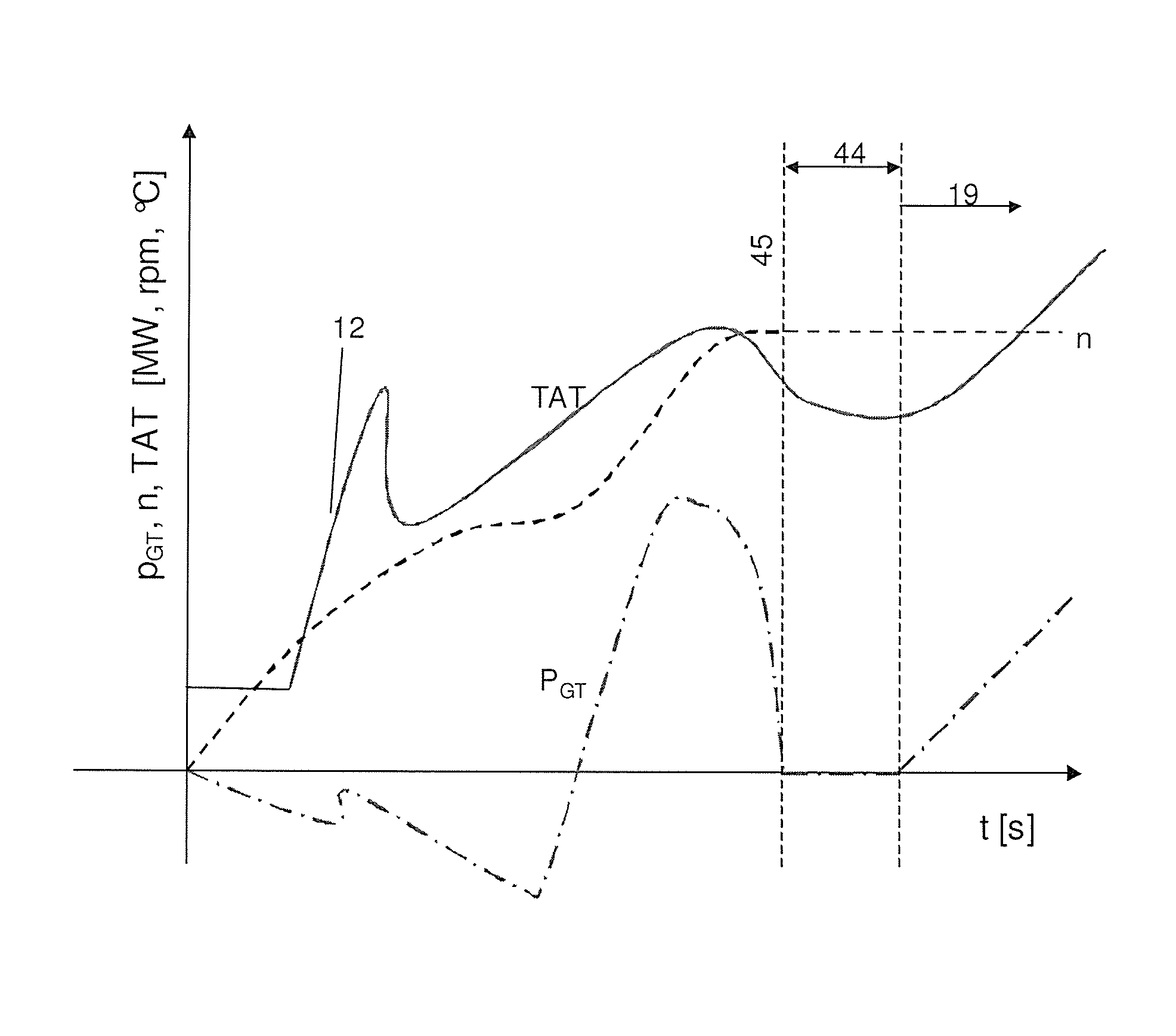 Gas turbine start with frequency convertor