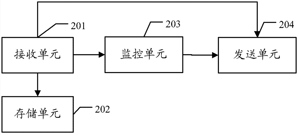 Method, node manager and system for balancing load in cloud computing system