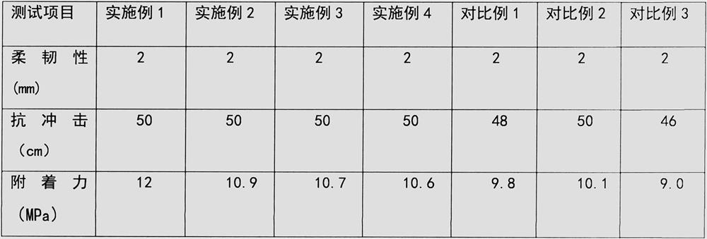 A self-healing composite coating with anti-corrosion enhancement