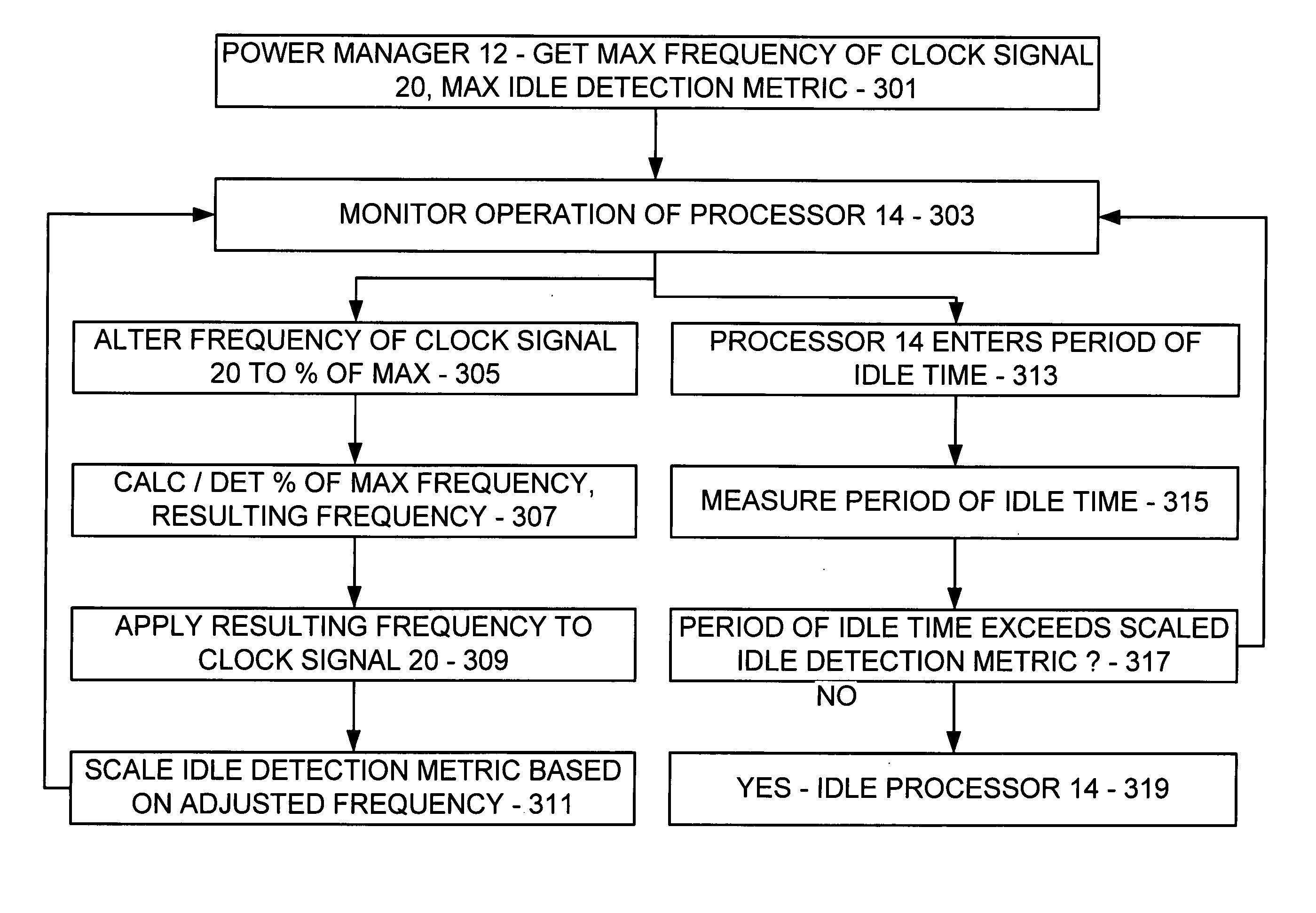 Scaling idle detection metric for power management on computing device