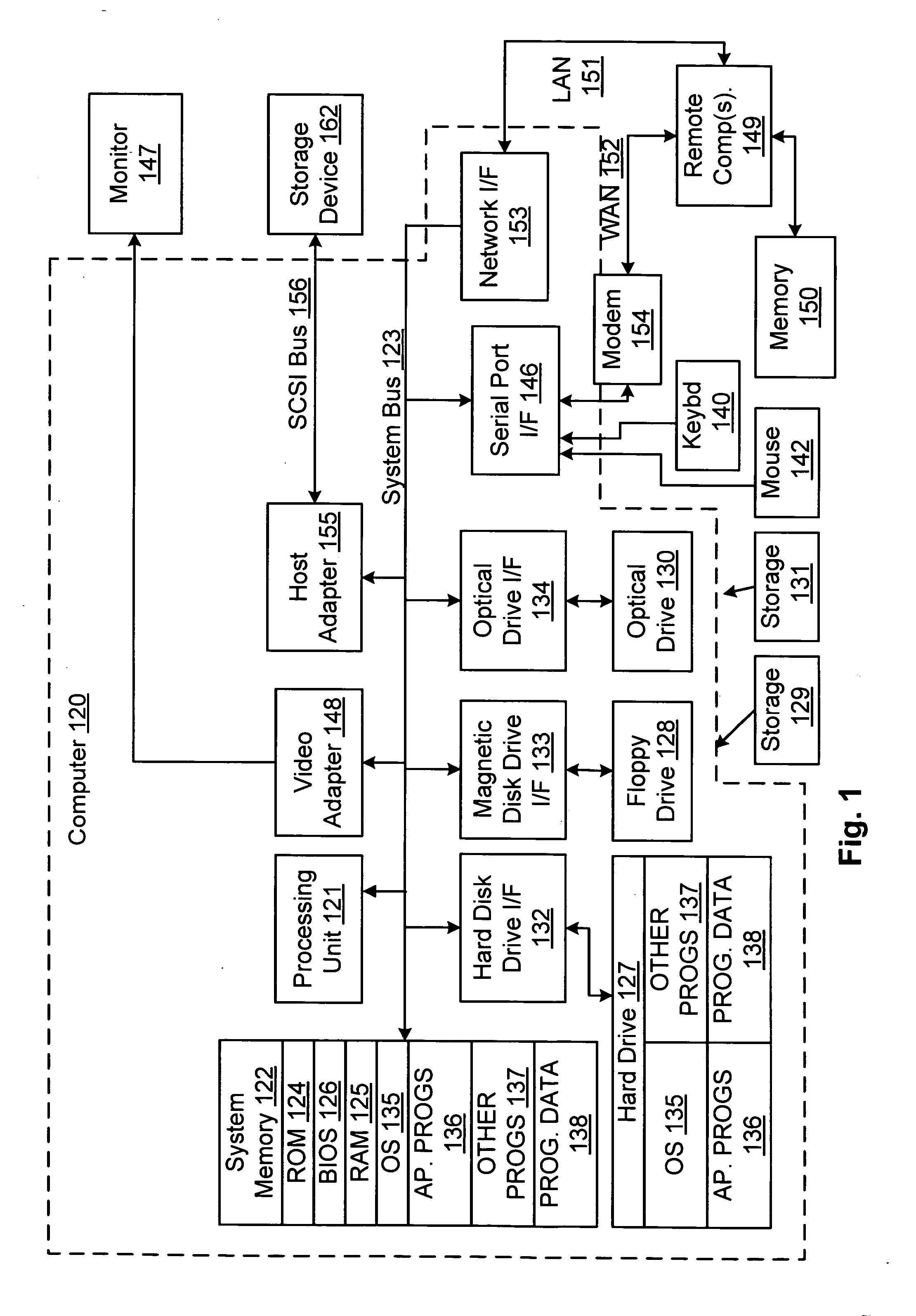 Scaling idle detection metric for power management on computing device