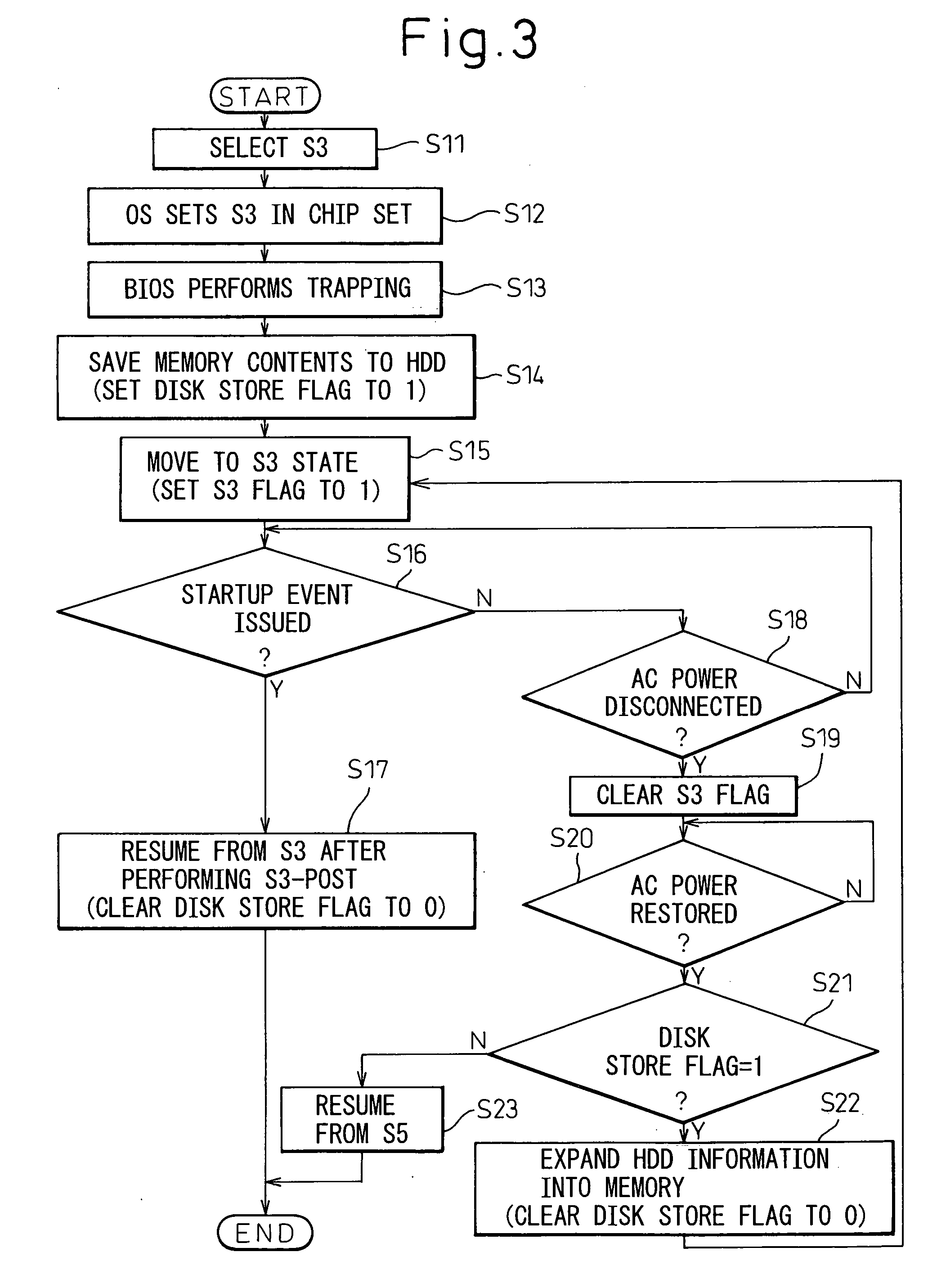 Information processing apparatus and power supply control method