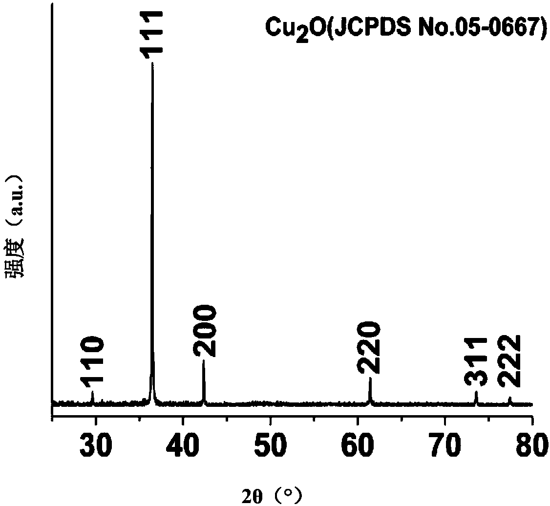 Preparation method of cuprous oxide nanocrystals