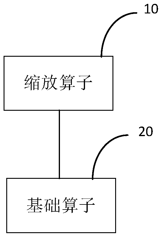 Operation method and device and related product