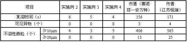 Anticancer oxaliplatin composition