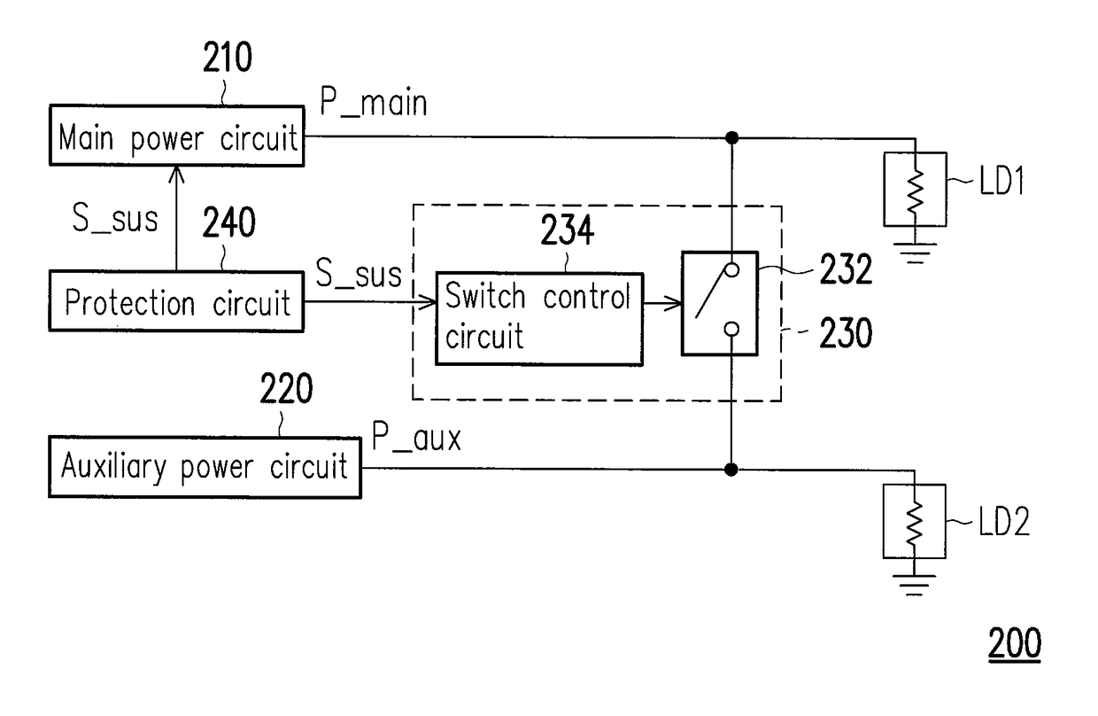 Apparatus and method for power supply