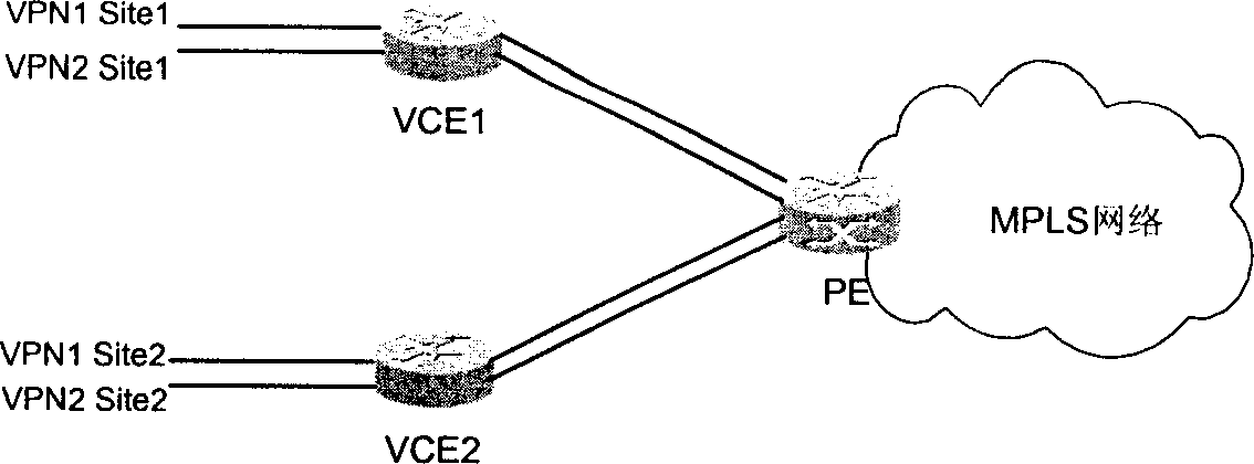 Three layer virtual private network and its construction method