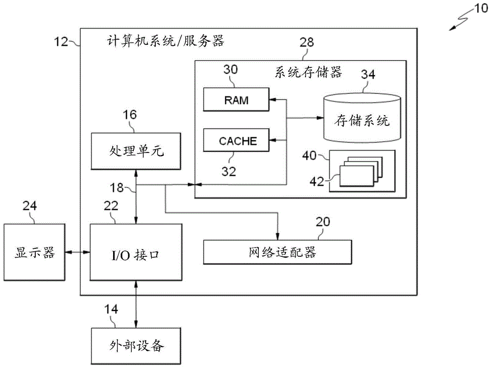 Computer-implemented technical support providing device and method