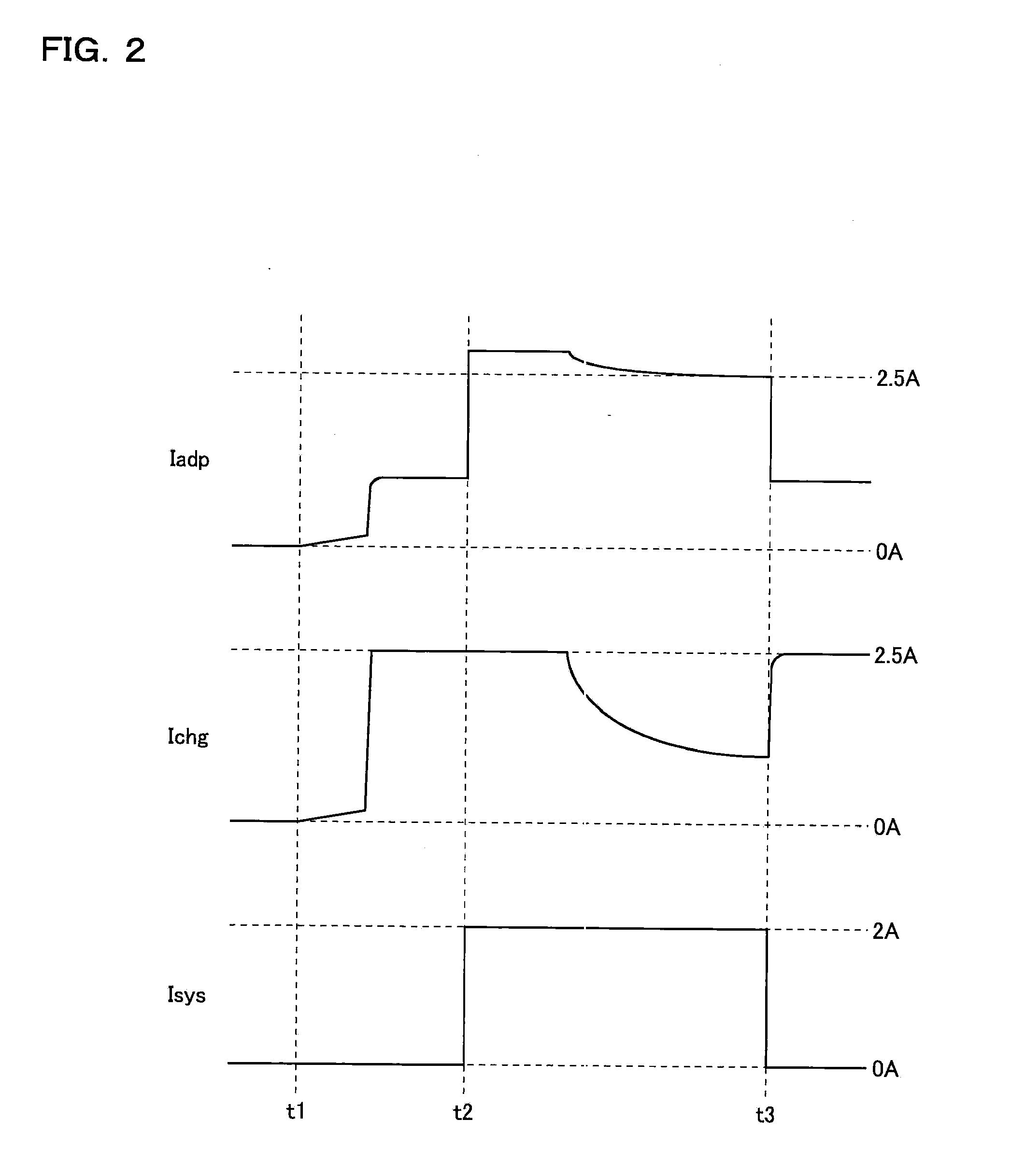 Charge control device and load driving device