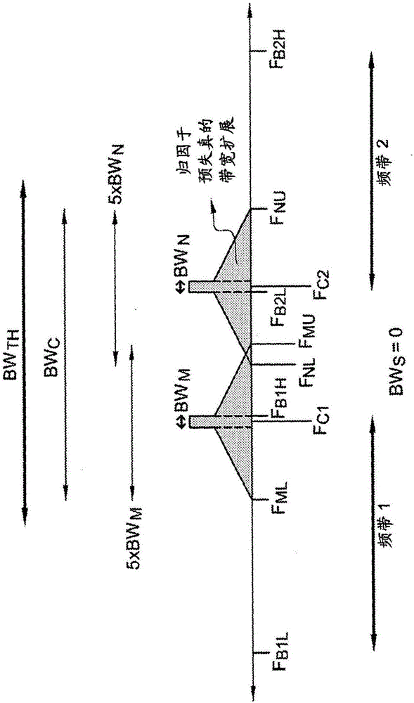 Linearization of a Single Power Amplifier in a Multiband Transmitter