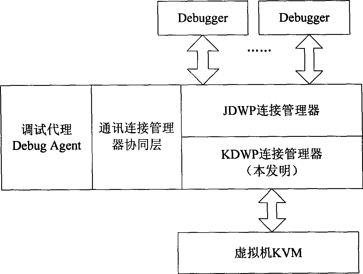 KDWP terminal communication connecting manager method of embedded remote debugging proxy