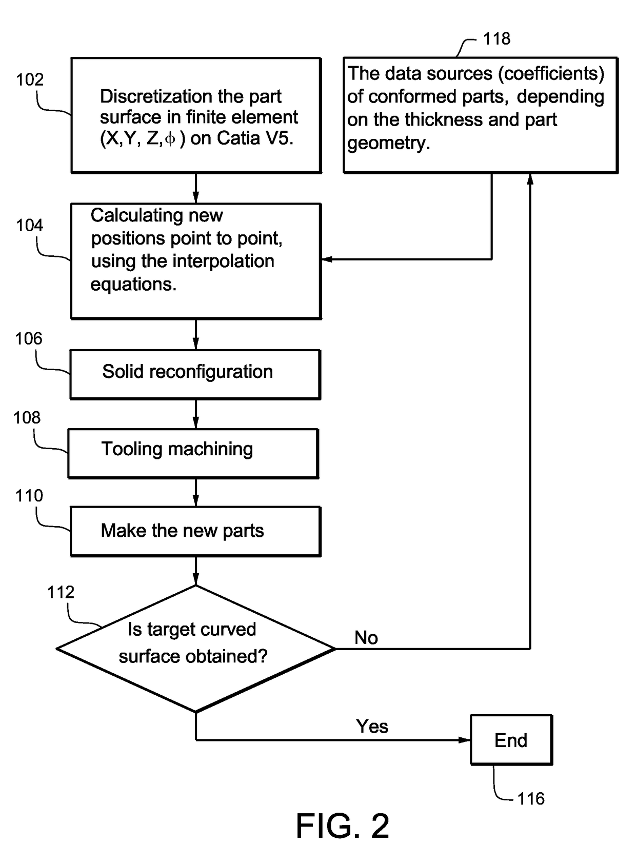 Springback compensation in formed sheet metal parts