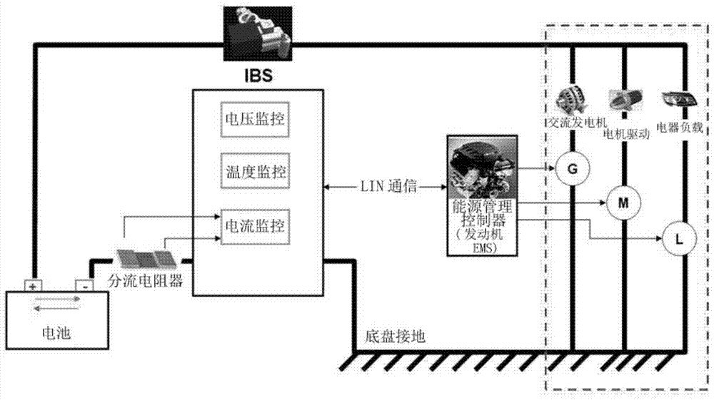 Overcurrent sensing device and method