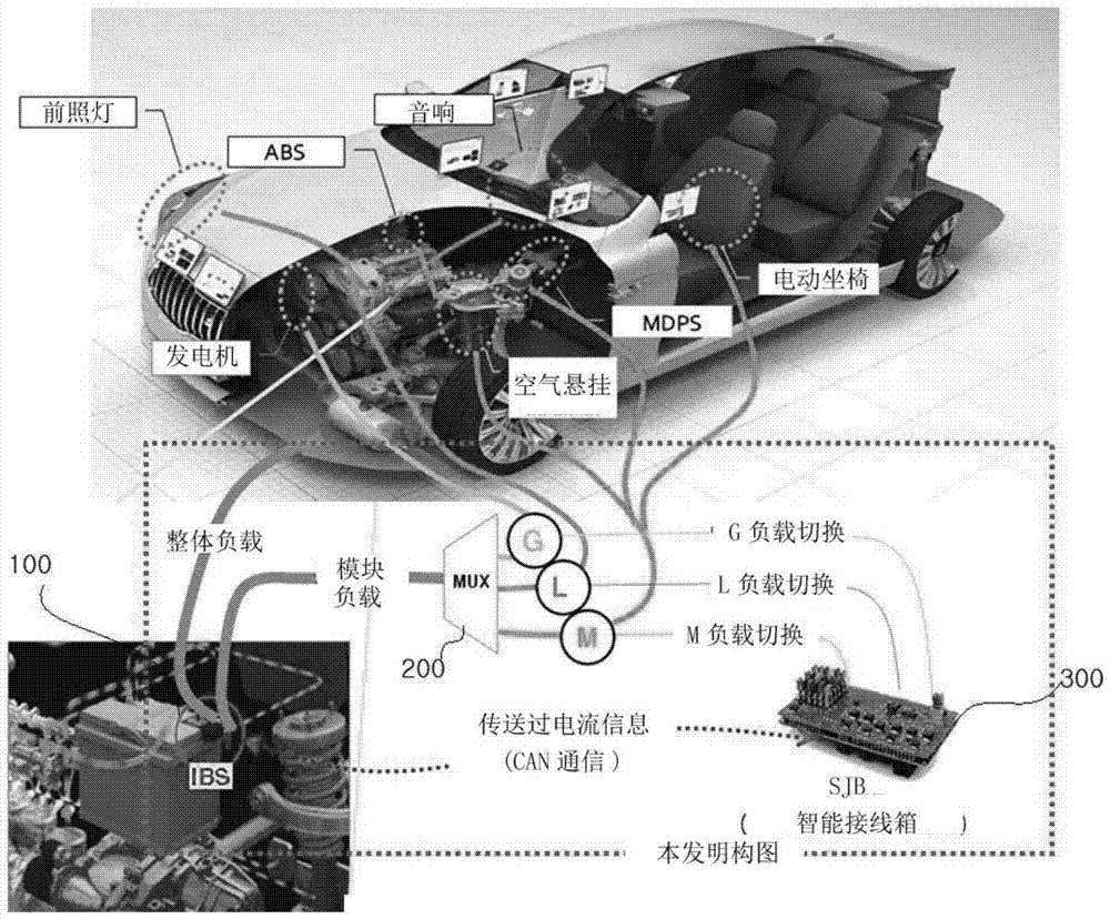 Overcurrent sensing device and method