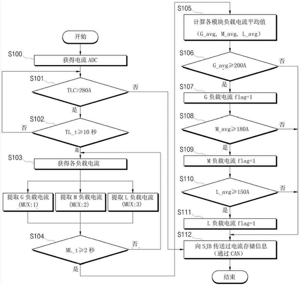 Overcurrent sensing device and method