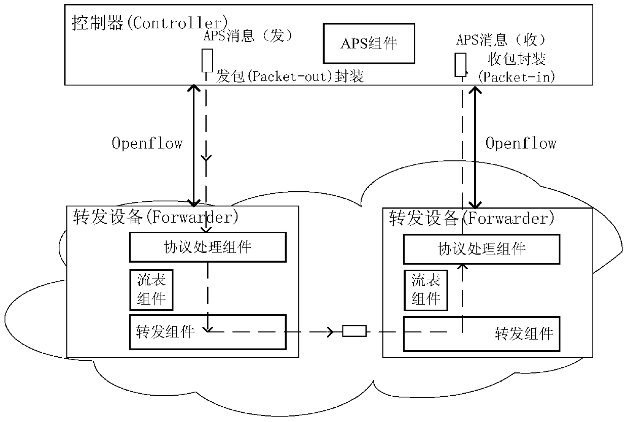 Path protection switching processing method, device, system and forwarding equipment