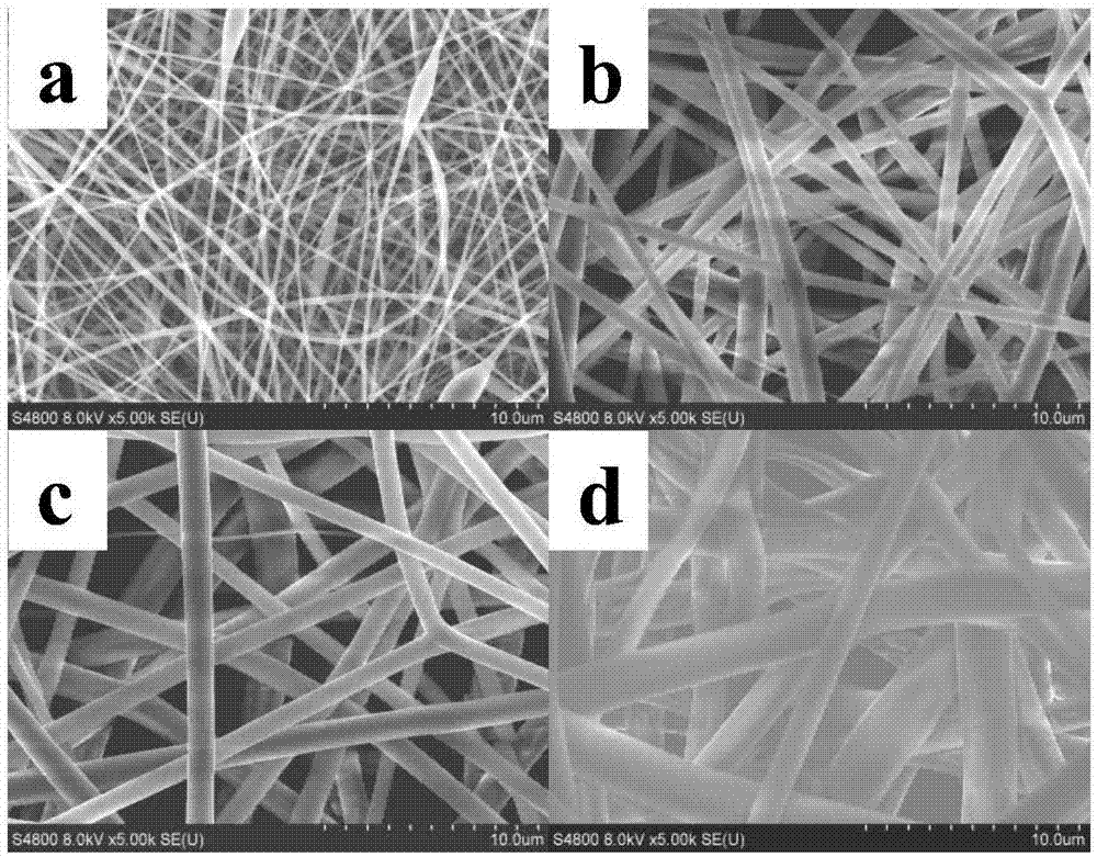 Electrostatic spinning film and preparation method and application thereof