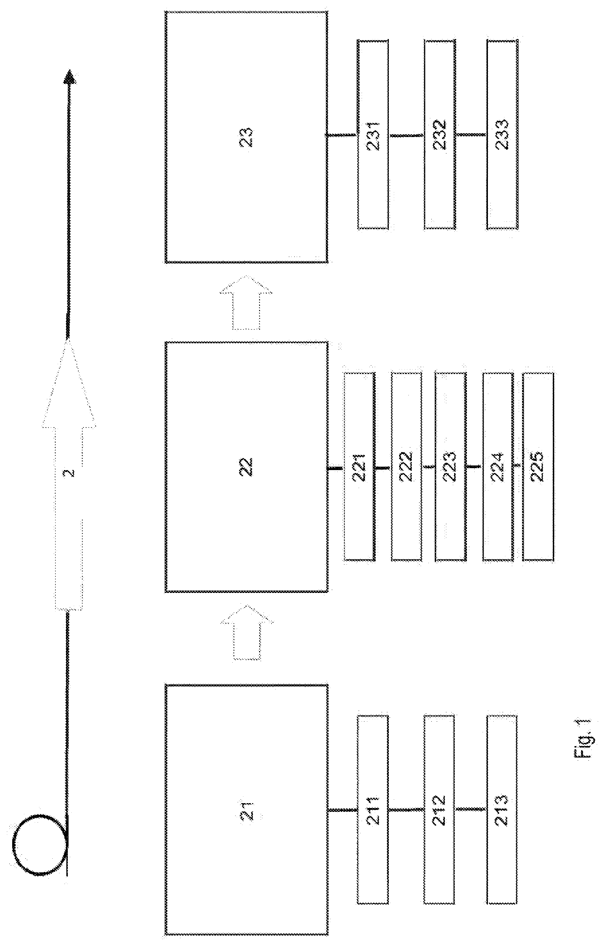 System for fast composing, launch and configuration of customizable second-tier transfer structures with build-in auditing and monitoring structures and method thereof
