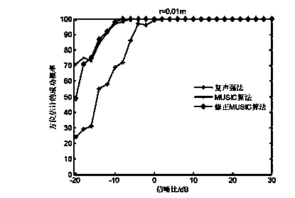 Orientation estimation method for single two-dimensional differential pressure type vector hydrophone