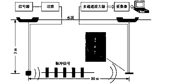 Orientation estimation method for single two-dimensional differential pressure type vector hydrophone