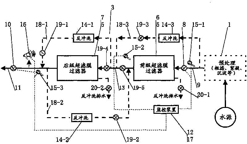 Method and equipment for preparing citizen safe drinking water and safe domestic water fully physically