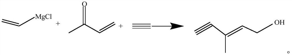 The preparation method of 3-methyl-2-penten-4-yn-1-ol