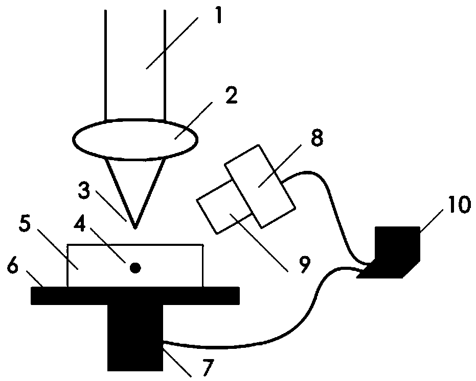 A method for automatically positioning the material surface to the laser focus