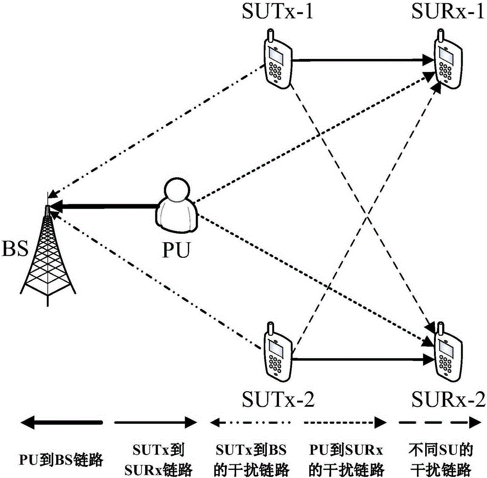 Monotonicity optimization and linear search based power control method in cognitive wireless network