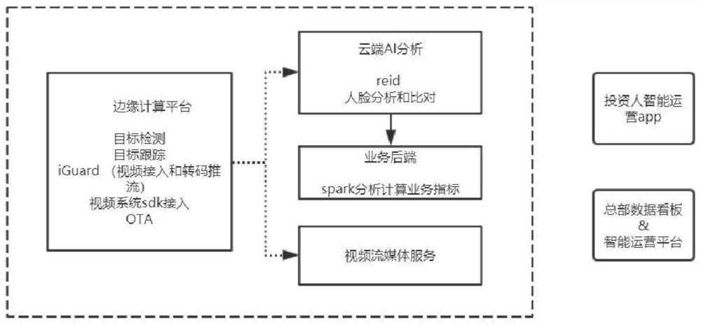 A statistical method of passenger flow at the entrance and exit of retail stores