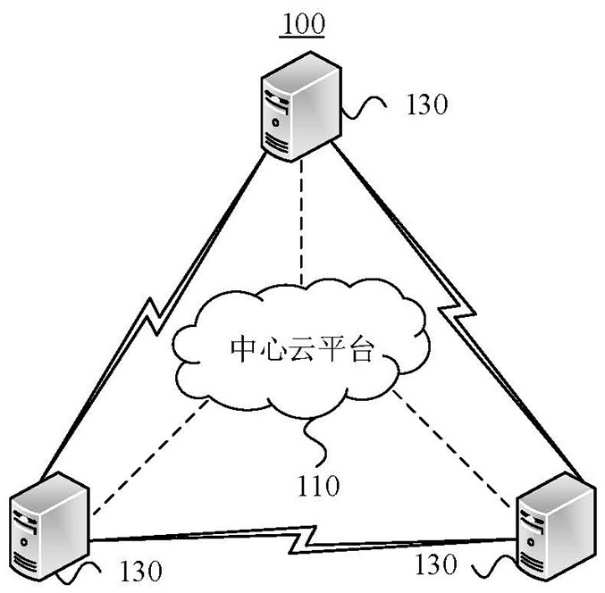 Information verification method and central cloud platform based on edge computing and cloud-edge fusion