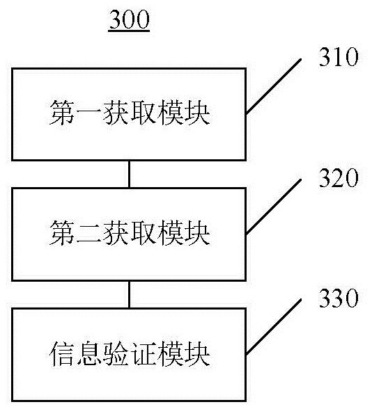 Information verification method and central cloud platform based on edge computing and cloud-edge fusion