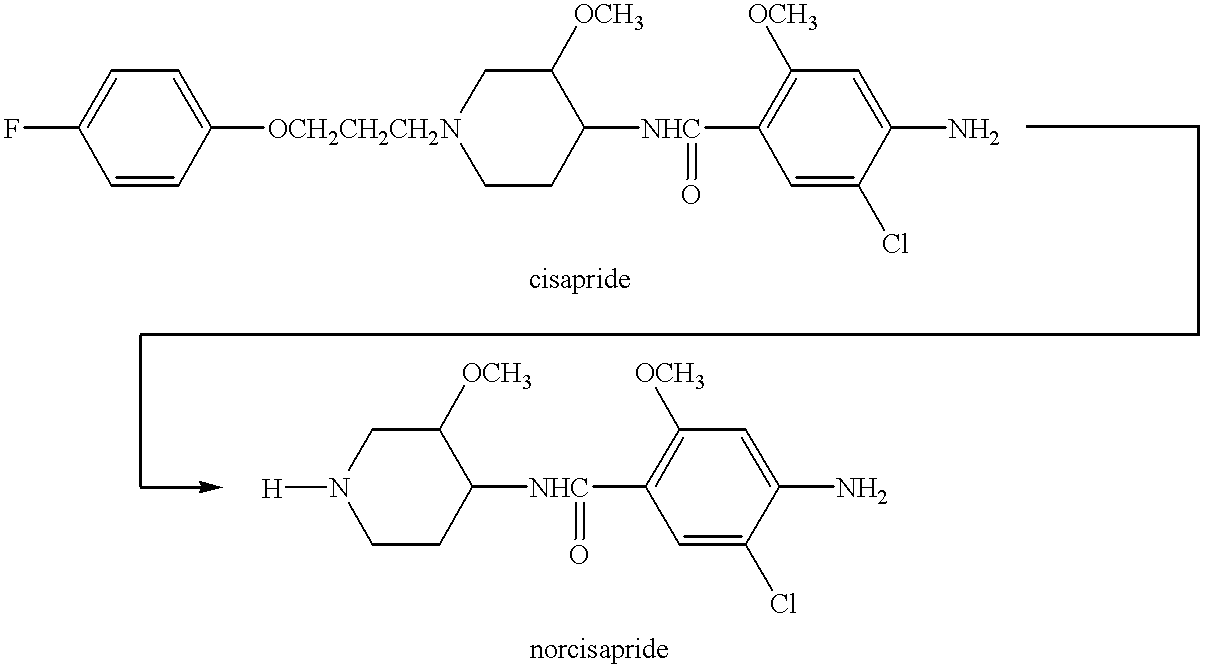 Compositions of optically pure (-) norcisapride
