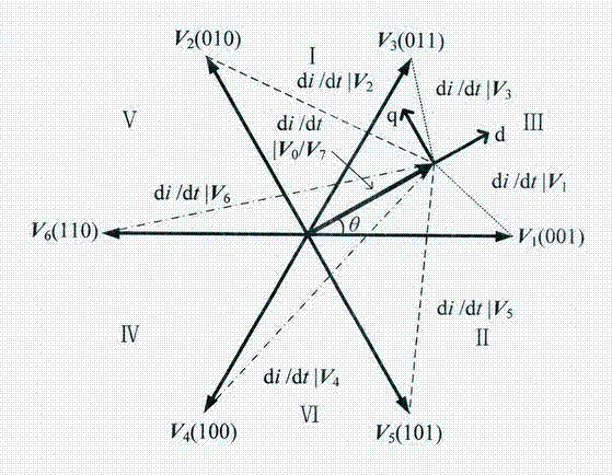 Robust fixed-frequency type model prediction control method for active front-end rectifier