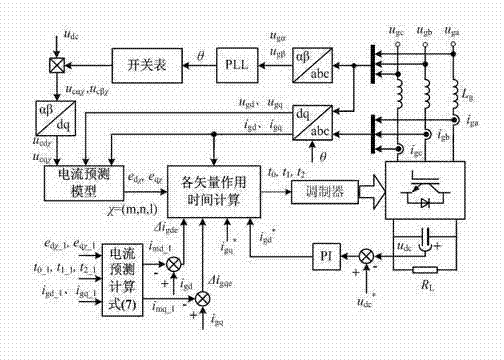 Robust fixed-frequency type model prediction control method for active front-end rectifier