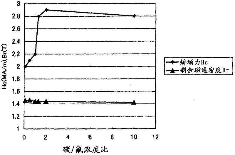 Sintered magnet and rotating electric machine using same