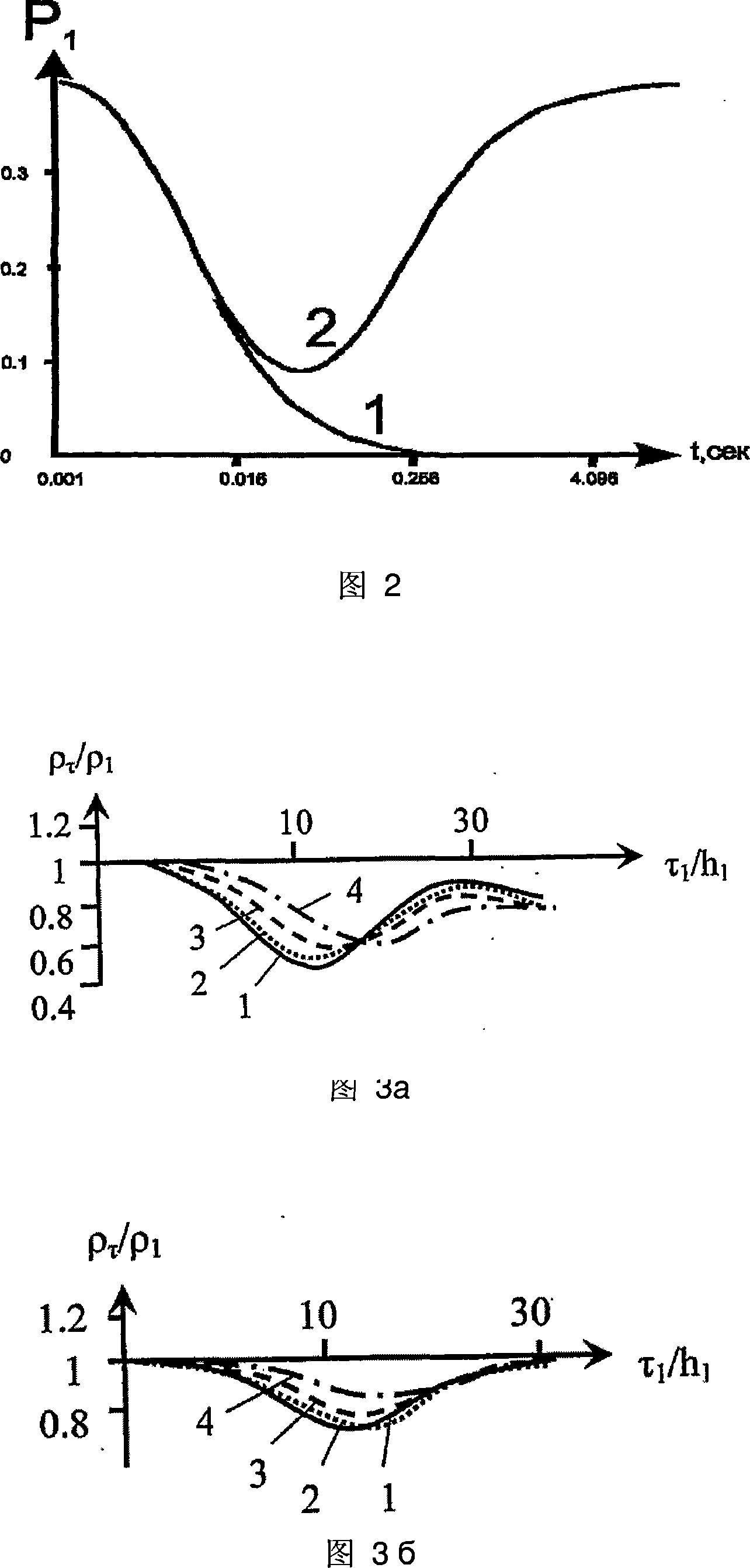 Electromagnetic sounding method using a transient field spatial derivation on several separations