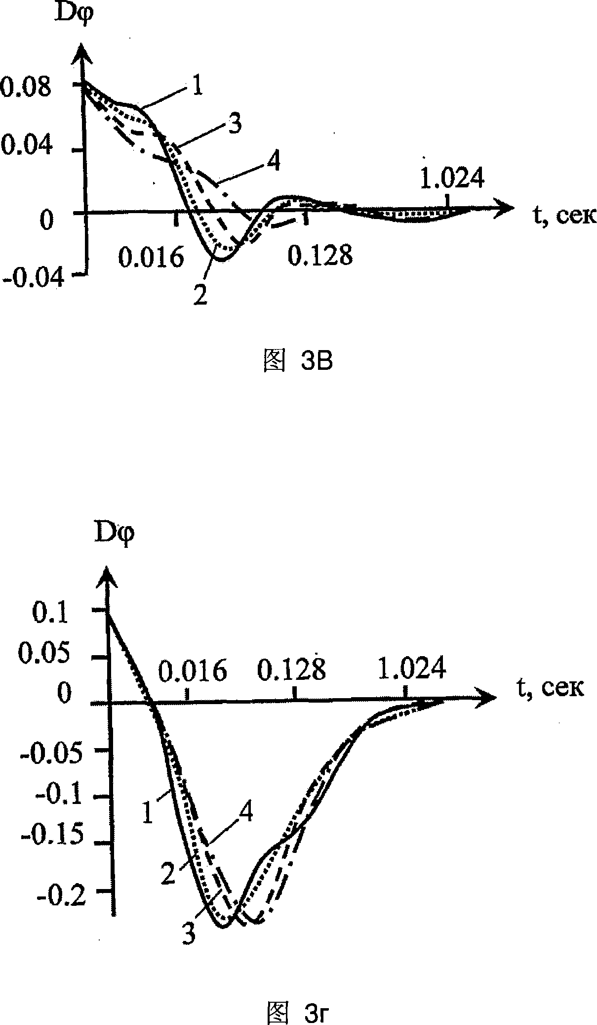 Electromagnetic sounding method using a transient field spatial derivation on several separations