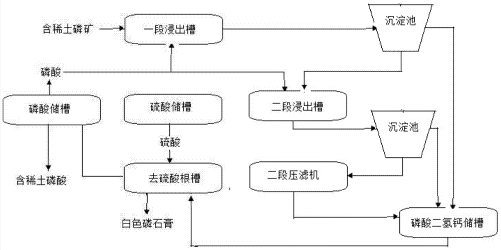 Method for producing high-quality phosphoric acid and high-quality phosphogypsum by leaching rare earth-containing phosphate rock with regenerated phosphoric acid