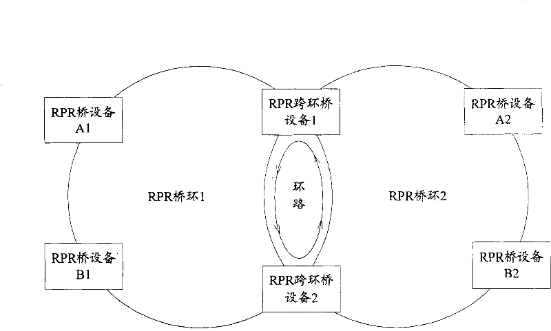 Loop prevention method after RPR bridge fault recovery