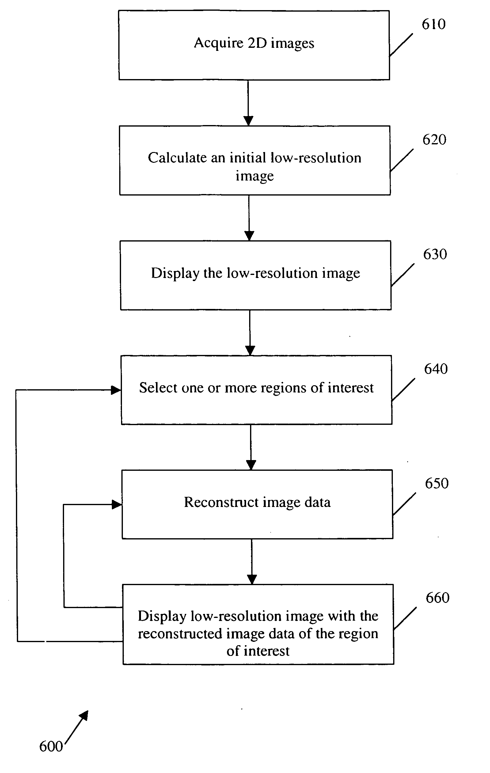 Method and system for progressive multi-resolution three-dimensional image reconstruction using region of interest information