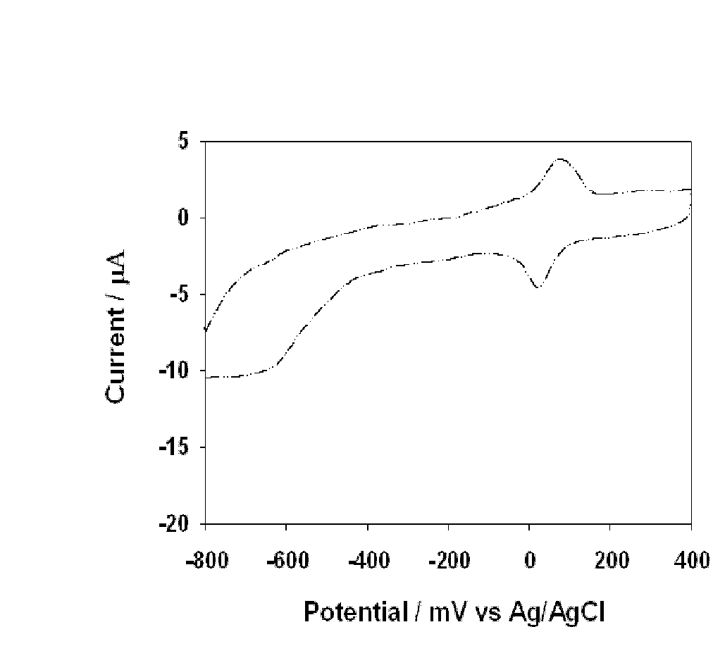 Enzyme-free methyl parathion detection sensor, and preparation and application methods thereof