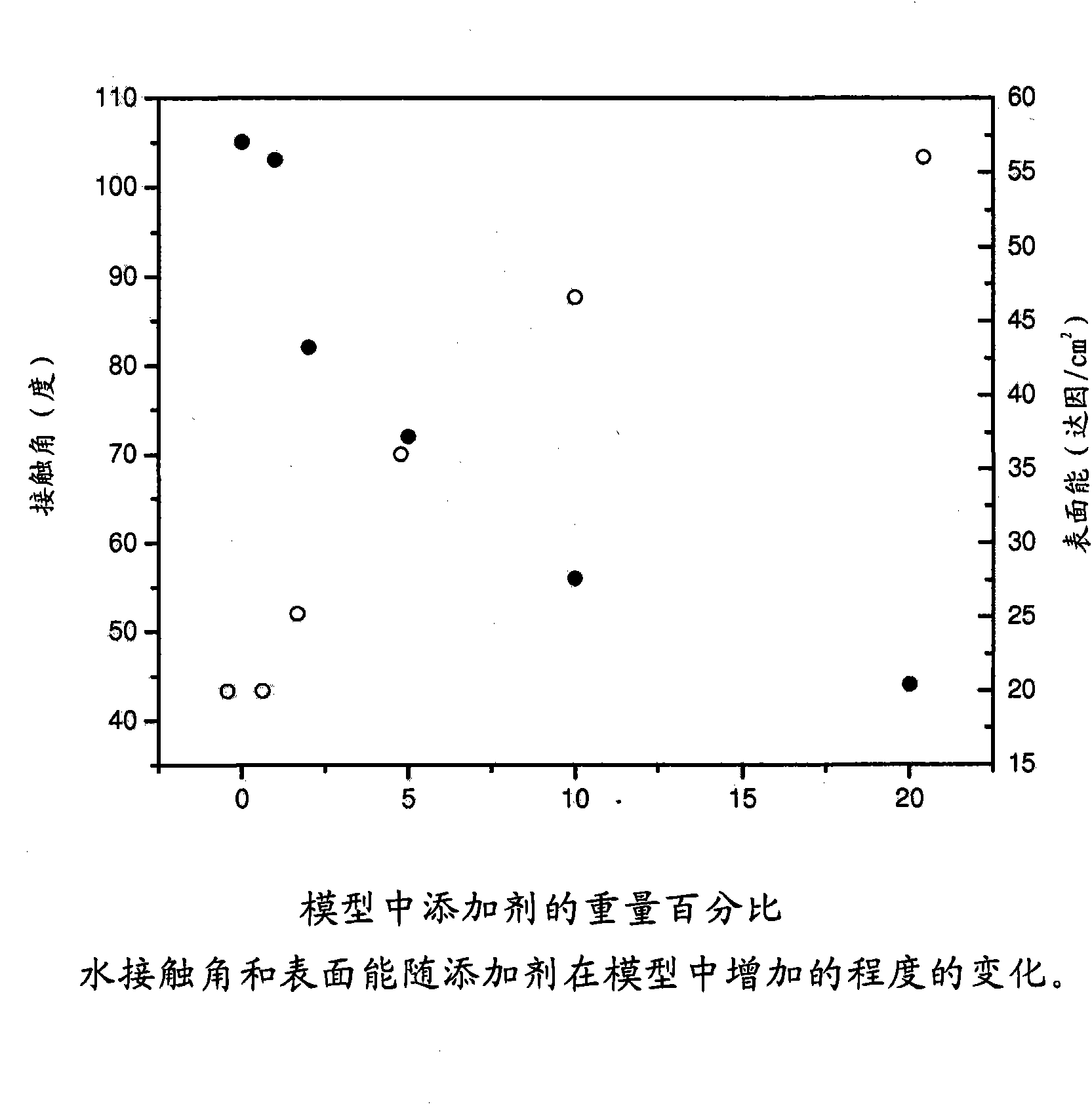 Polar polydimethylsiloxane molds, methods of making the molds, and methods of using the molds for pattern transfer