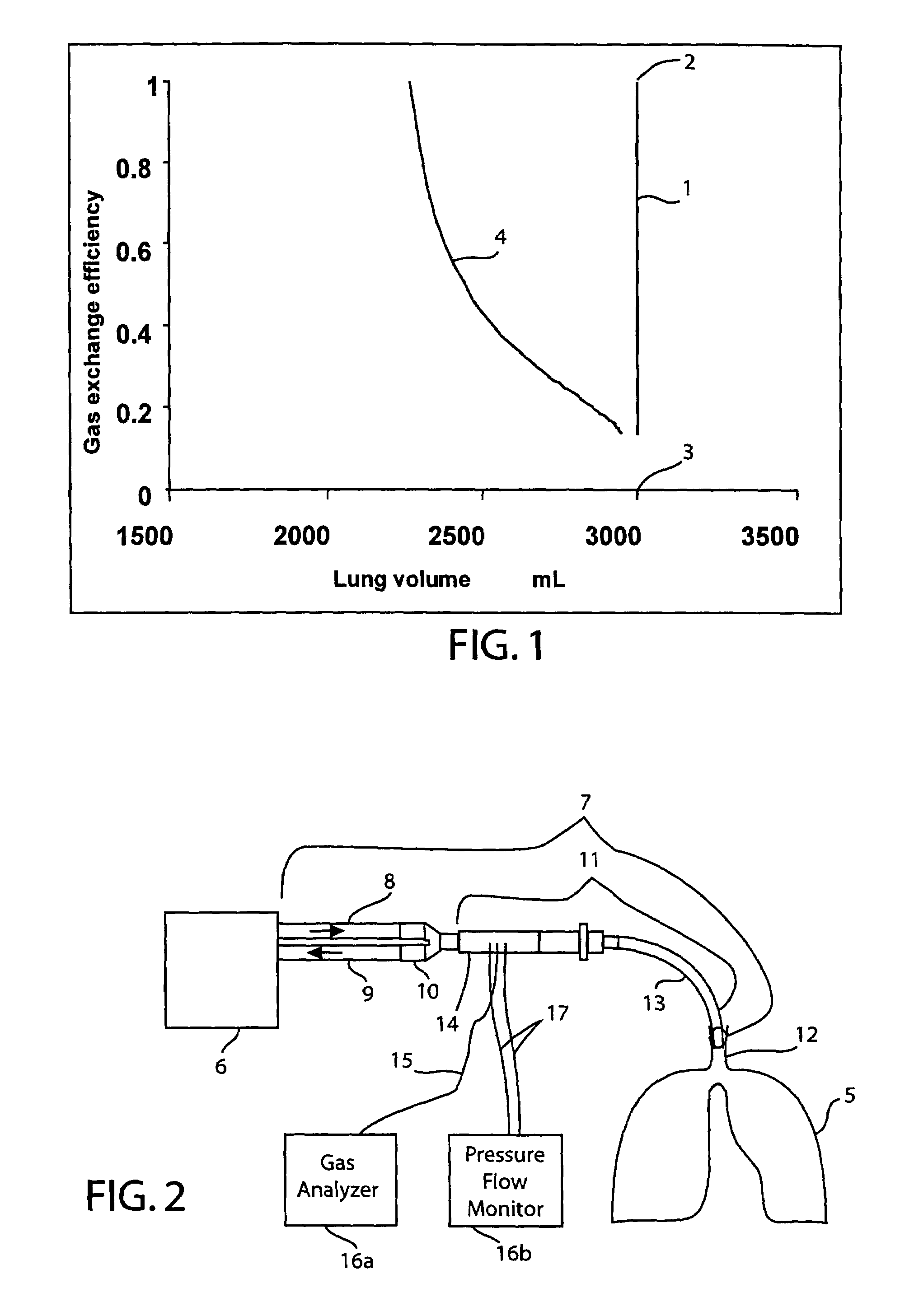Method for indicating the amount of ventilation inhomogeneity in the lung