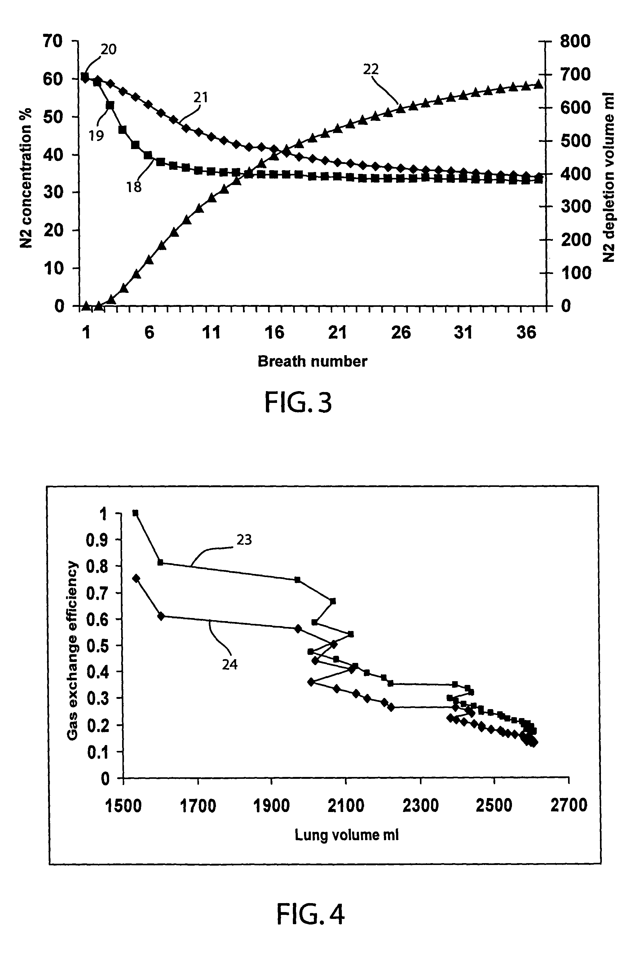 Method for indicating the amount of ventilation inhomogeneity in the lung