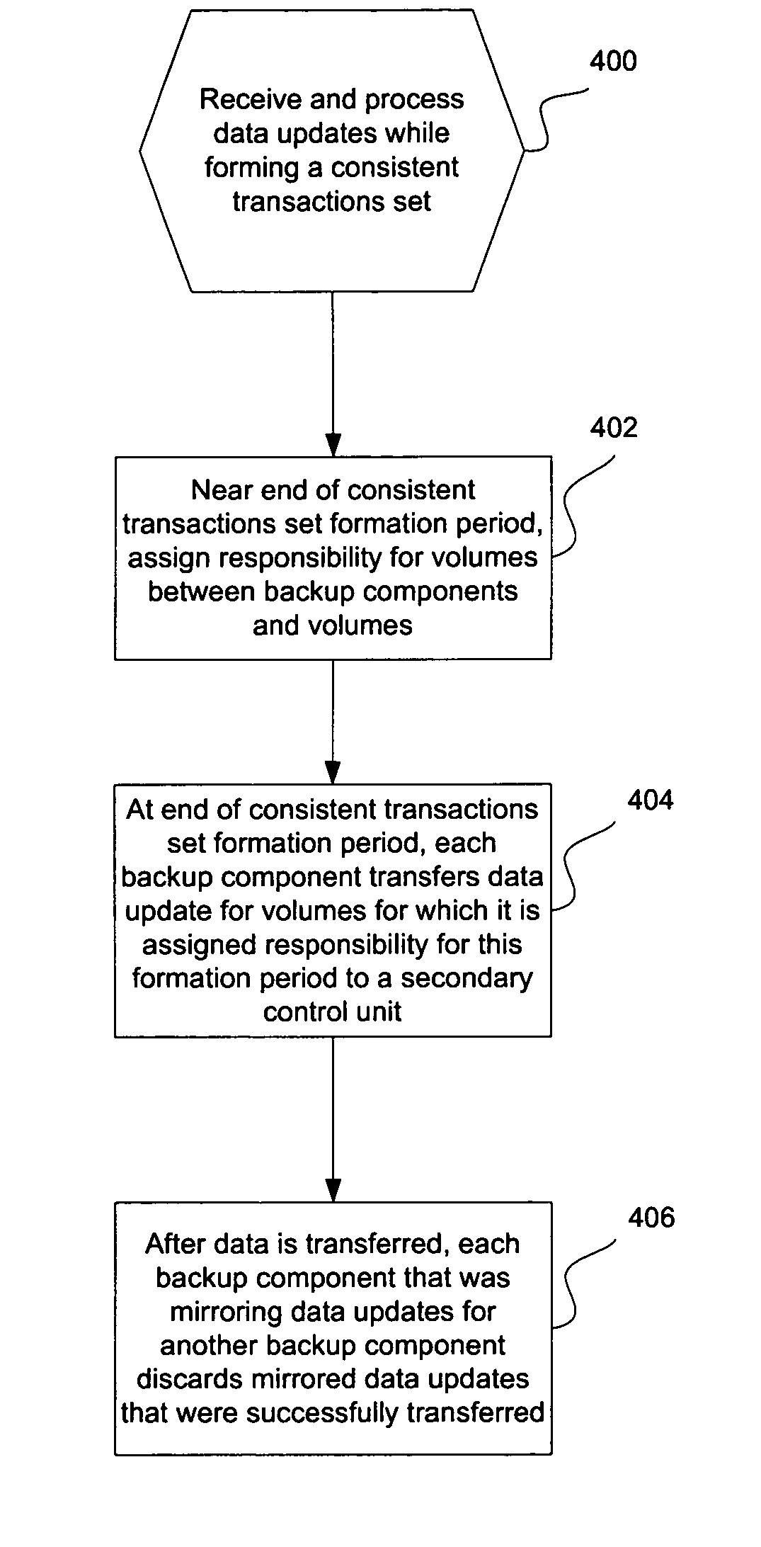 Method, system, and program for a system architecture for an arbitrary number of backup components