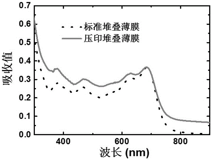 Inverted bulk heterojunction organic solar cell